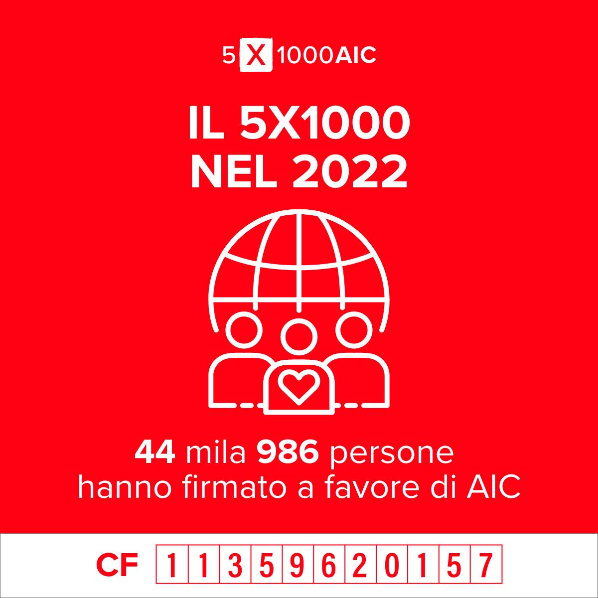 Risultato_5x1000_2022
